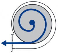Wirkprinzip Radial